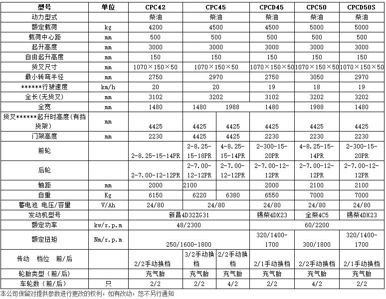 H系列4.2-5噸內燃平衡重叉車c