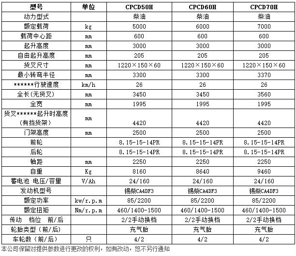 H系列5-7噸內燃平衡重叉車c