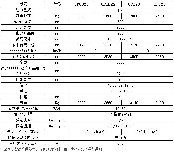 H系列2-2.5噸內燃平衡重叉車c