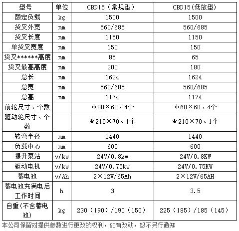 1.5噸全電動托盤搬運(yùn)車c