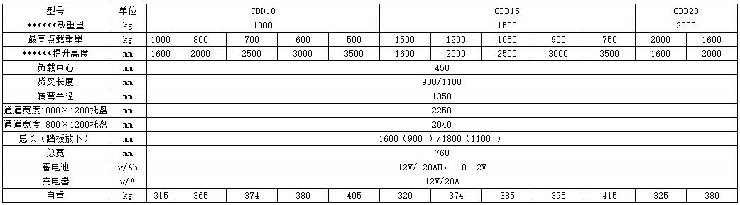 1-2噸半電動托盤堆垛車c