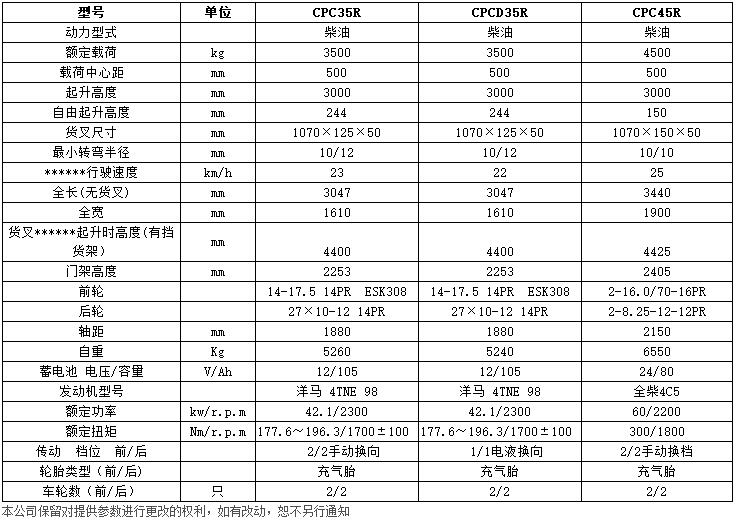 R系列3.5-4.5噸越野內燃平衡重叉車c