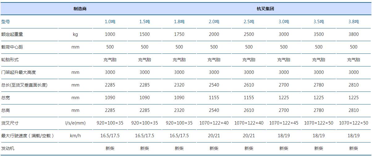 1-3.8噸X系列內燃叉車x