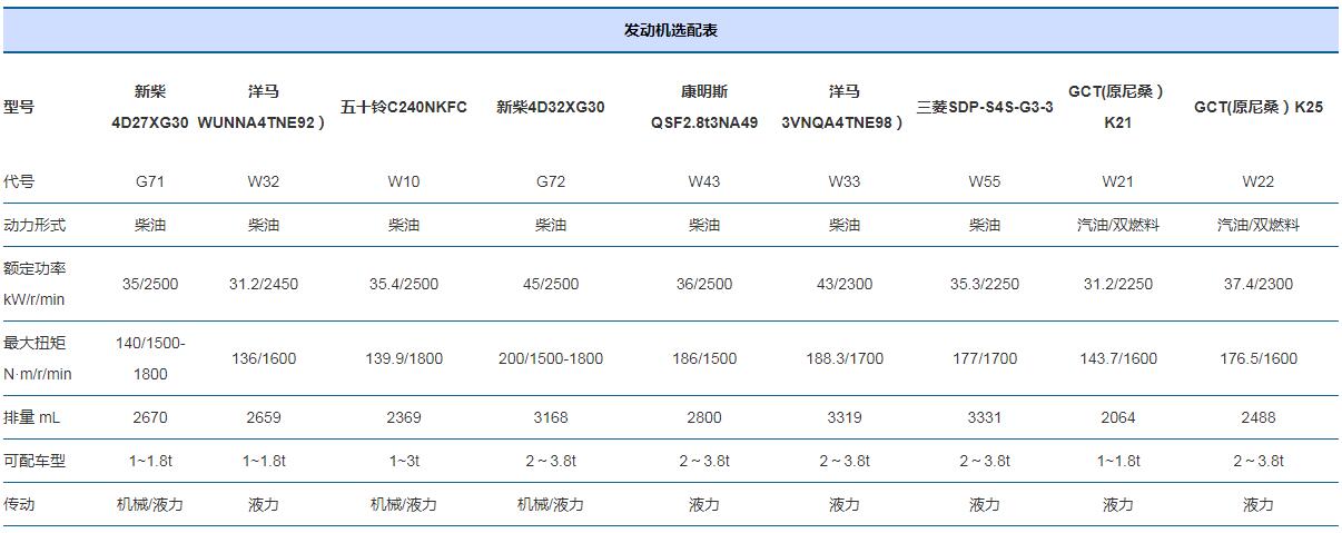 1-3.8噸X系列內燃叉車x2