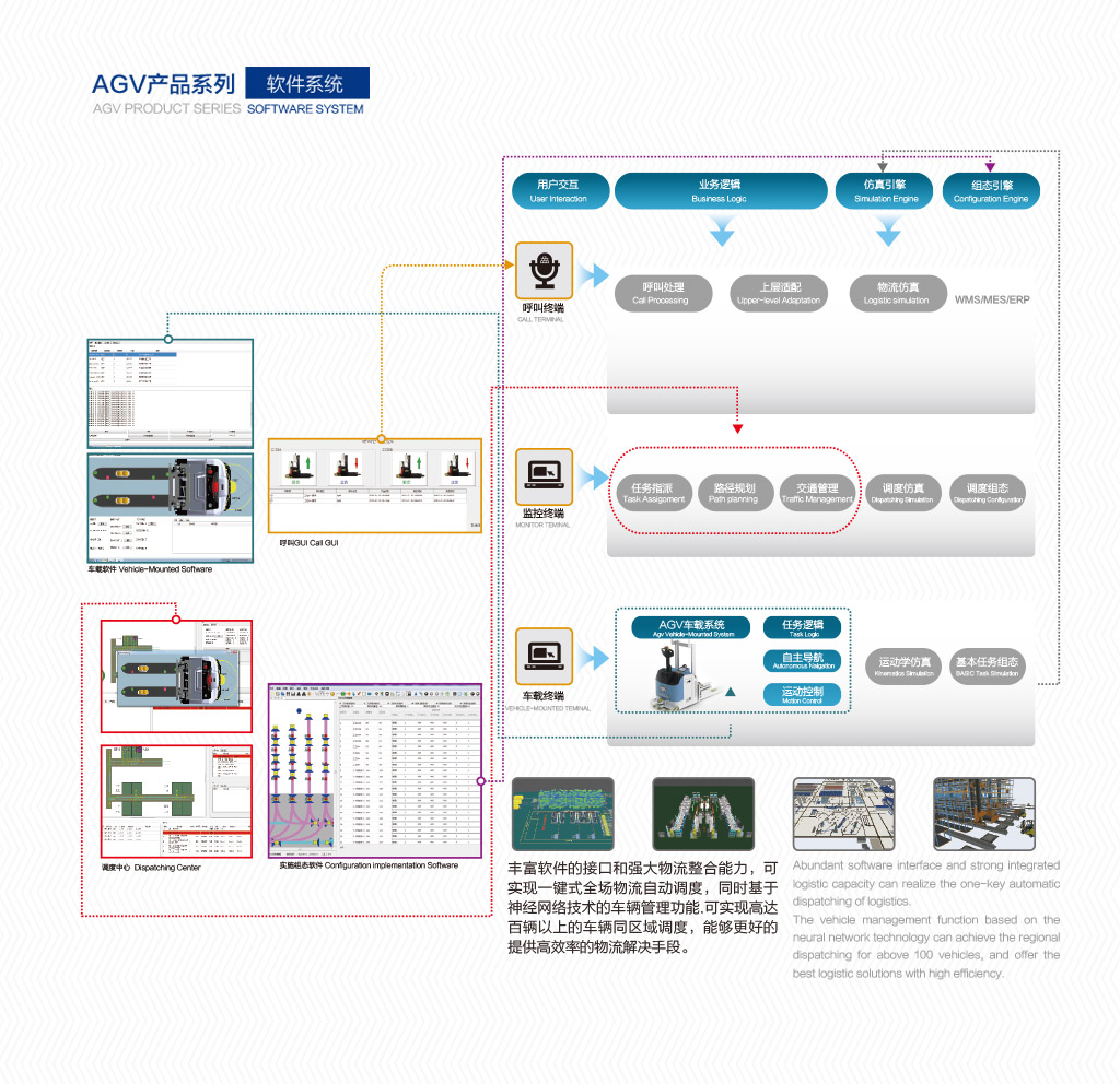 5.AGV系統軟件